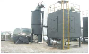 工業廢氣處理2